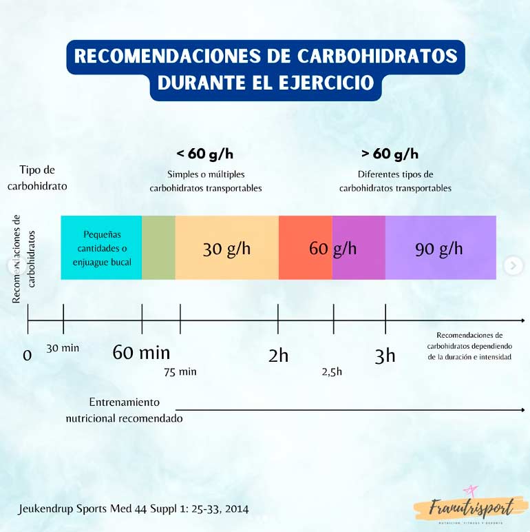 CARNIVALBIKES-CHILE-nutricion-ironman-pucon-703-por-fran-hernandez