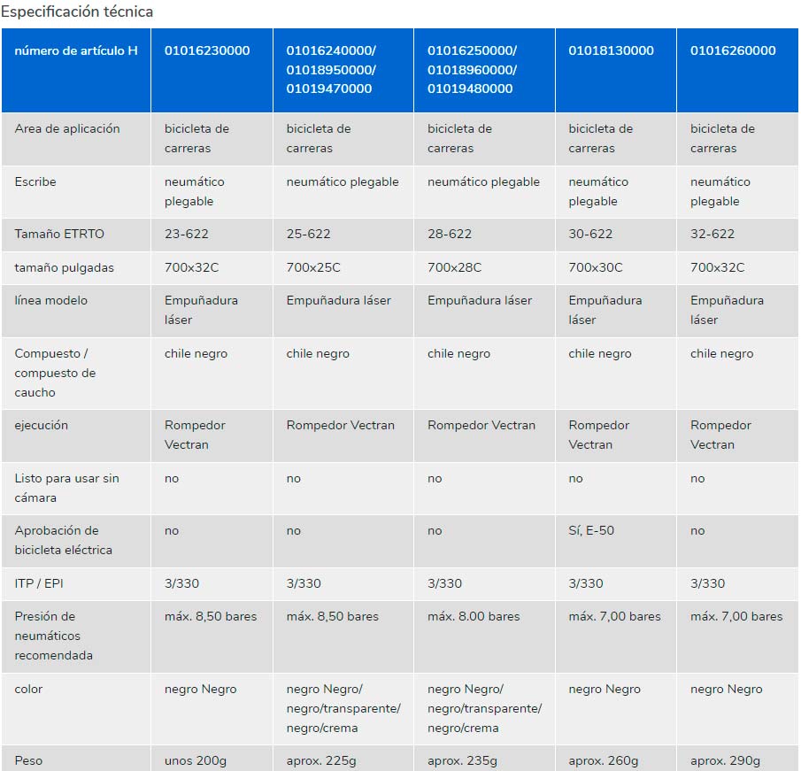 carnivalbikes-chile-especificacion-tecnica-continental-GP