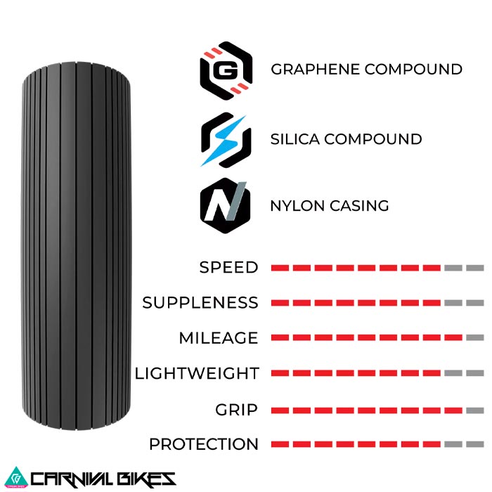 carnivalbikes-chile-Neumatico-Ruta-Vittoria-Corsa-NExt-TLR-700×28-tienda-venta-envio-a-todo-el-pais-2