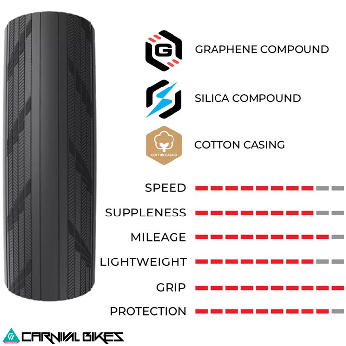 carnivalbikes-chile-Neumatico-Ruta-Vittoria-Corsa-Pro-Control-700×26-tienda-venta-envio-a-todo-el-pais-tubeless-ready-2