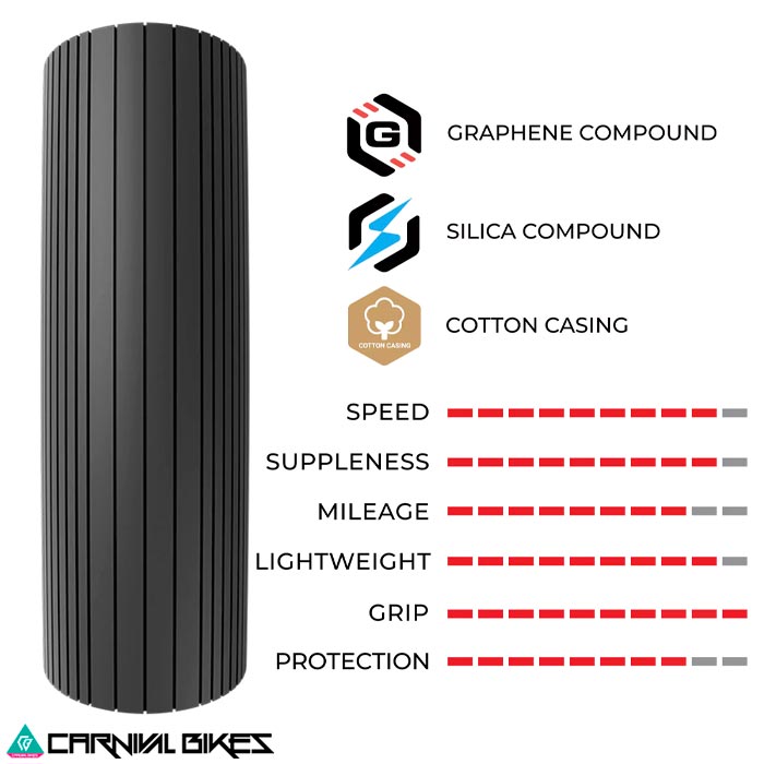 carnivalbikes-chile-Neumatico-Vittoria-Corsa-Pro-28-622-G20-tienda-venta-triatlon-ruta-envio-a-todo-el-pais-2